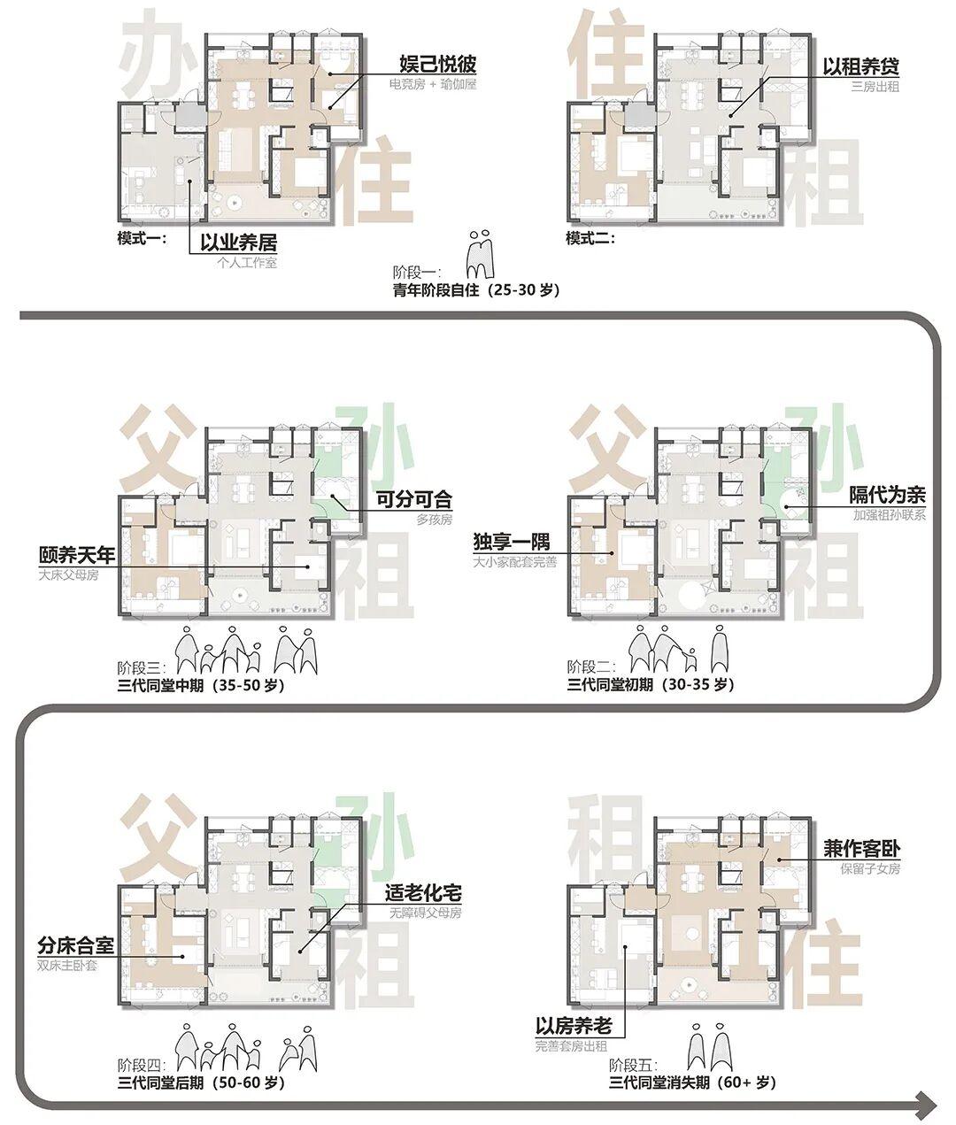 全国“好房子”设计大赛,“一等奖”作品有什么看点? - 知乎