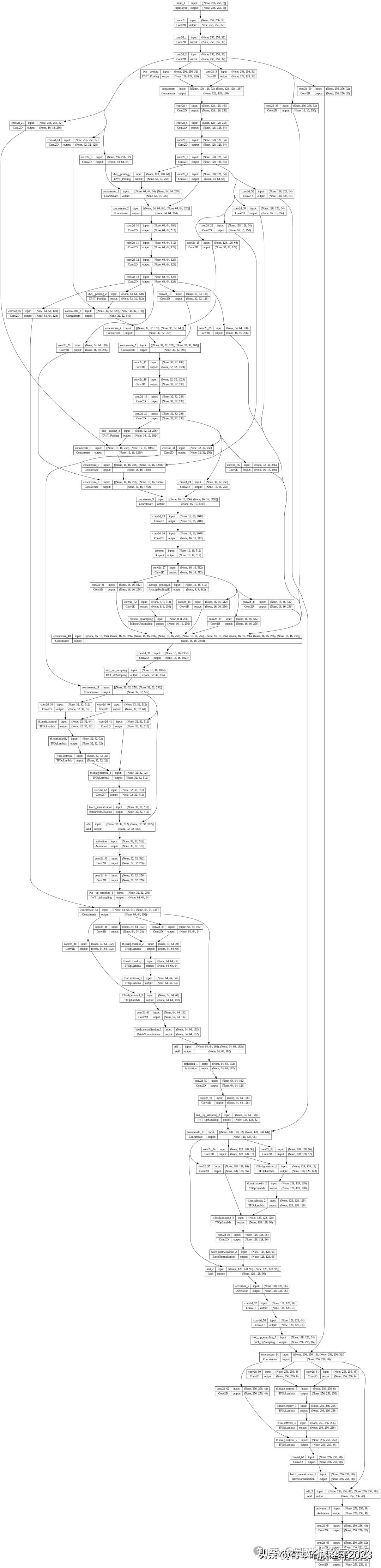 基于小波U-Net的图像裂纹分割(Python) - 知乎
