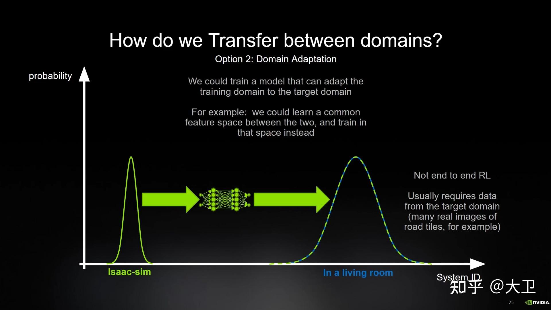 simulationforperception