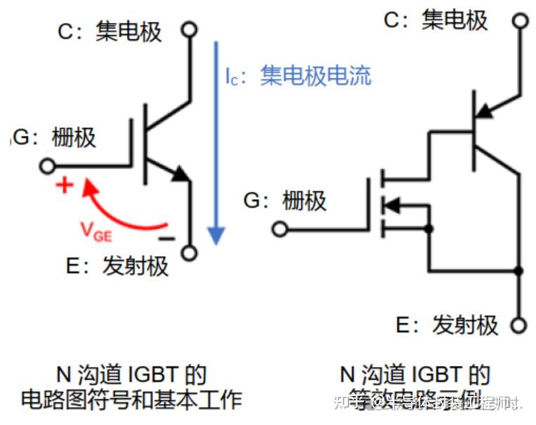 半导体IGBT模块的详解 - 知乎