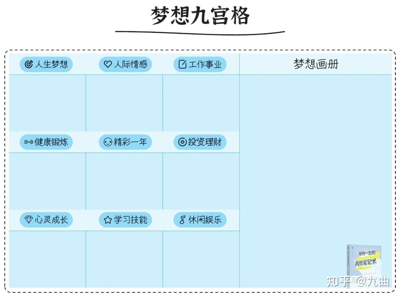 目标九宫格规划法图片