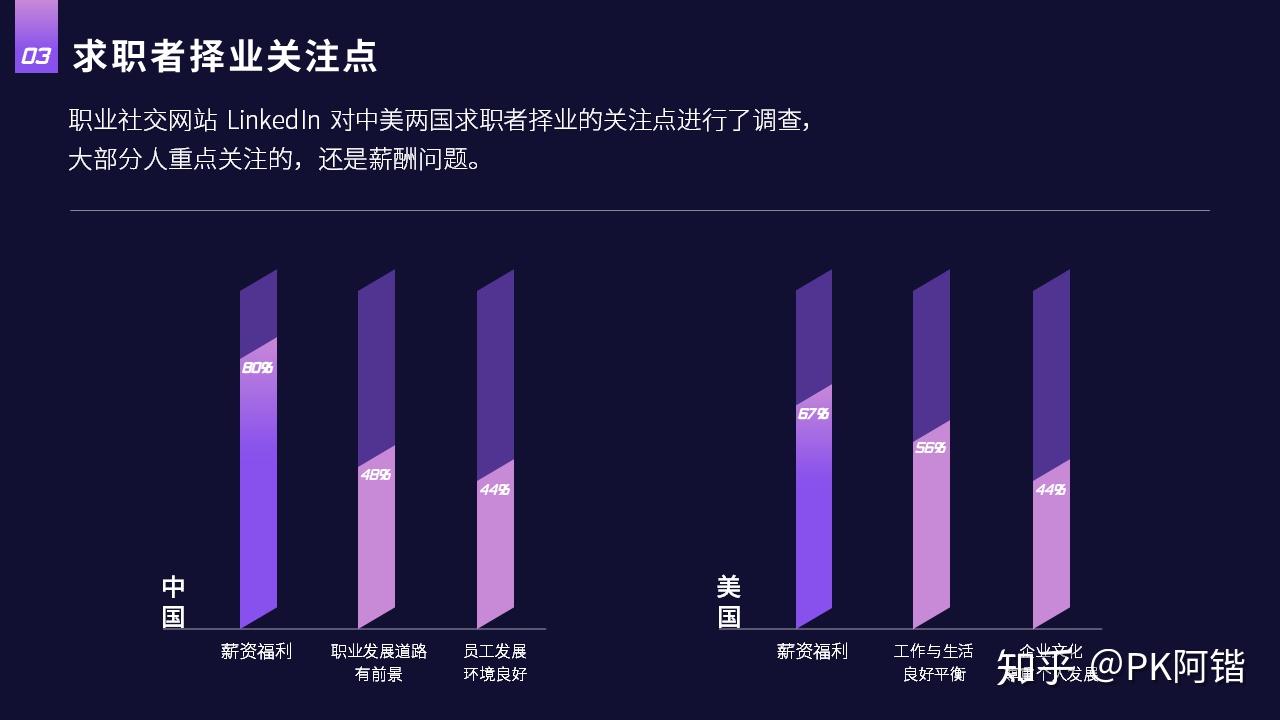 关于PPT图表的用法,看这一篇就够了! - 知乎