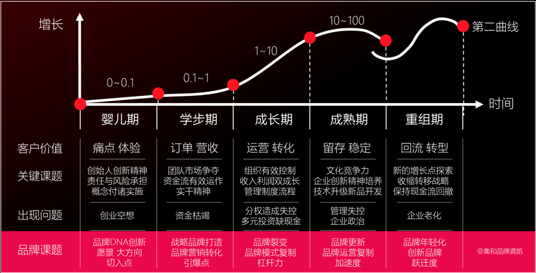 在品牌的建立方面,大家目前觉得最难的是什么呢?