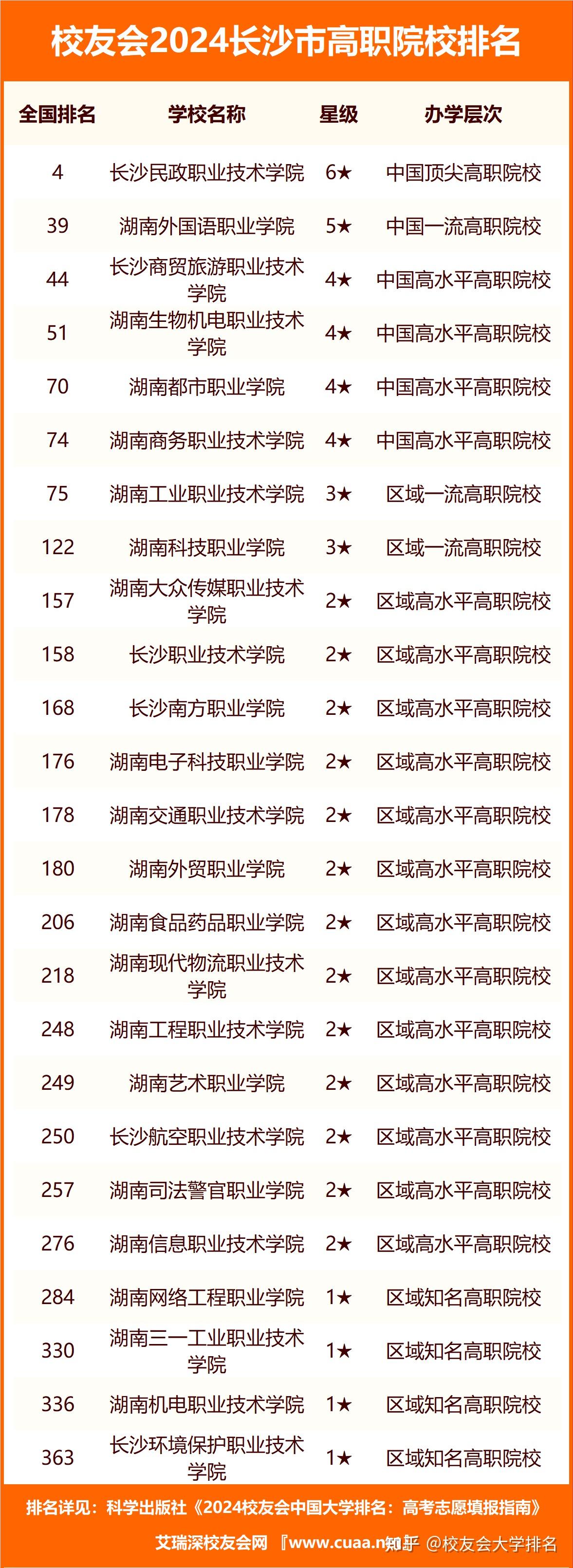 湖南中南职业技术学校图片