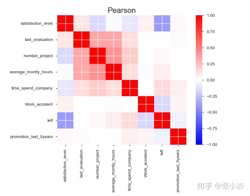 Hr KNN GaussianNB DecisionTreeGini 
