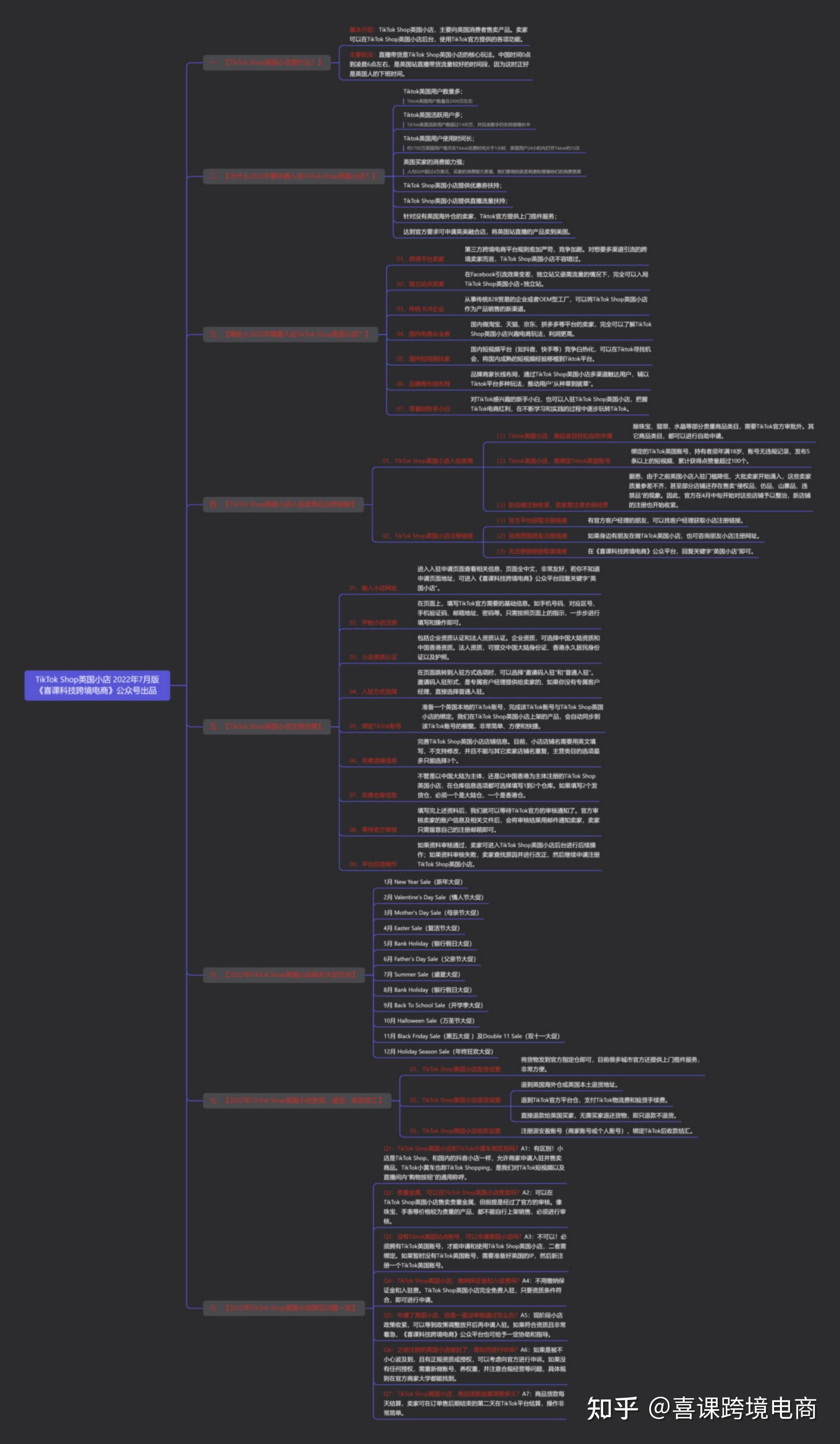 7月新版丨海外版抖音tiktok英國小店tiktokshop英國小店詳解小店申請