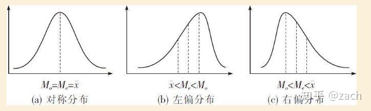 数据挖掘之经典统计学--描述统计 - 知乎