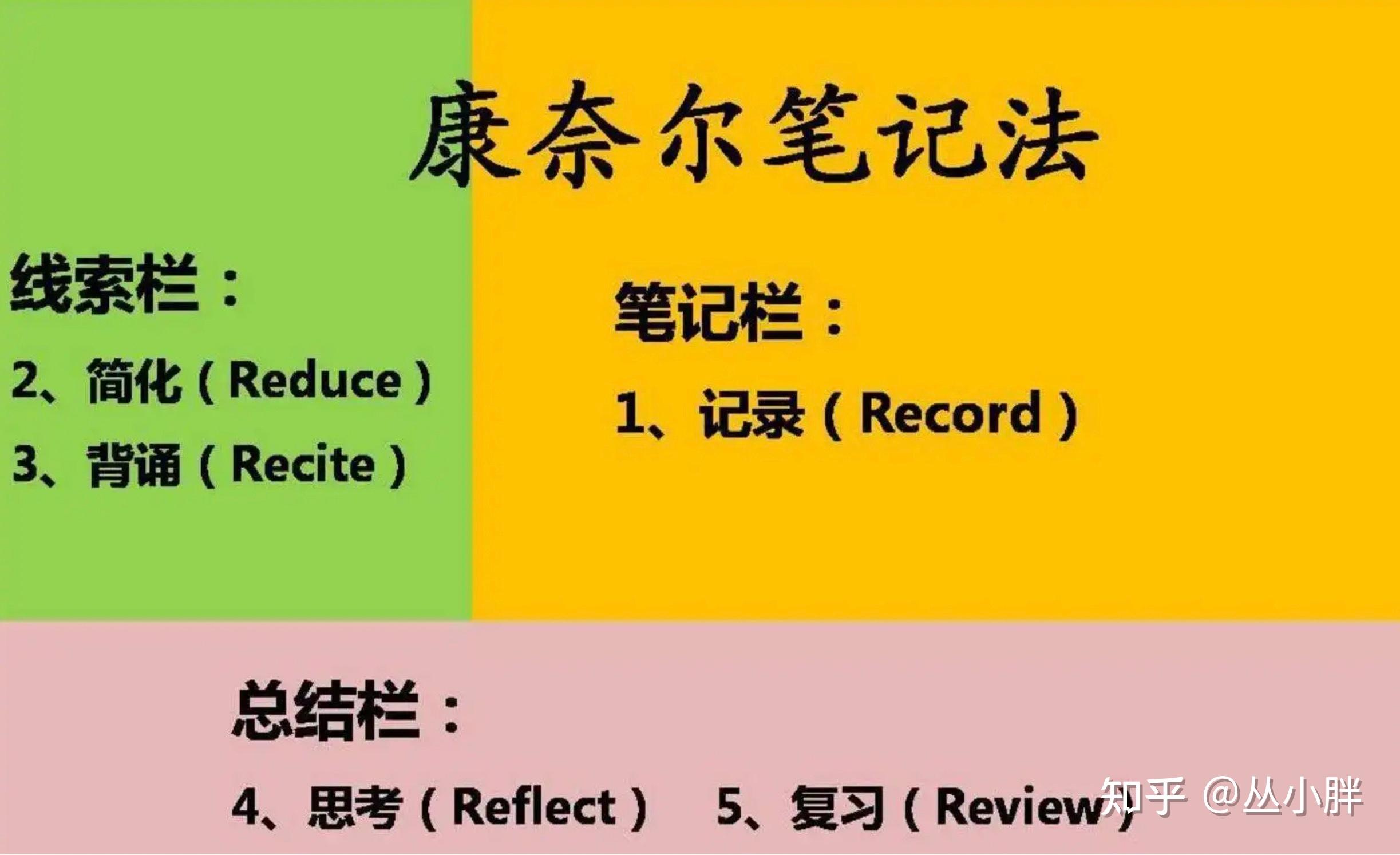 4.1 費曼技巧 (簡單介紹)世界上最好的學習方法.