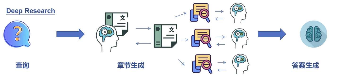 2025必看系列：AI如何重新定义研究？万字长文讲透「Deep Research」 - 知乎