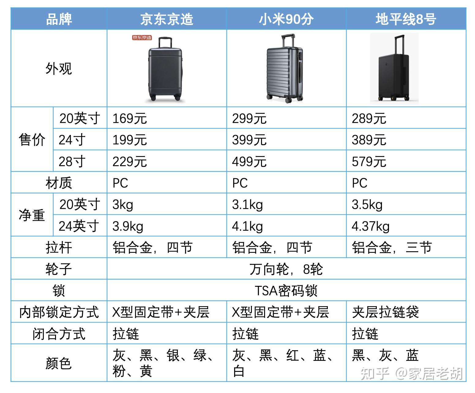 为什么24寸行李箱可以带上飞机? - 知乎