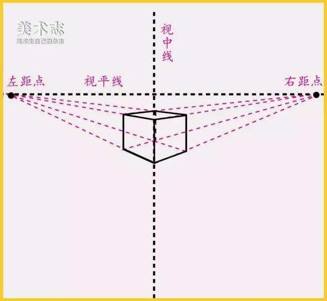 素描基础丨最详细的立方体透视变化及画法讲解 知乎 素描基础丨最详细的立方体透视变化及画法讲解 知乎