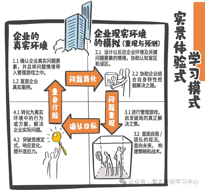 【全脑领导力】快速提升领导力的方法论 - 知乎