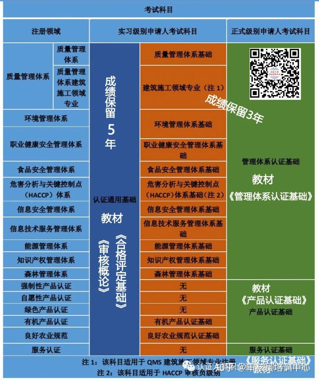 质量管理体系认证证书怎么办理（办理ISO9001系统认证需要哪些信息,流程是什么？）