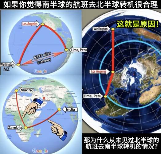 地平论的支持论据有什么