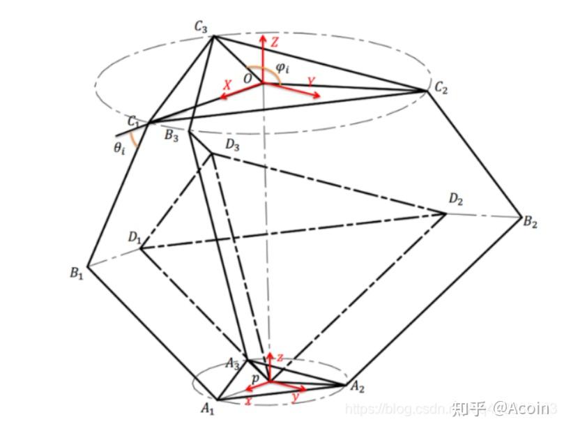 Delta并联结构的运动学解算 - 知乎