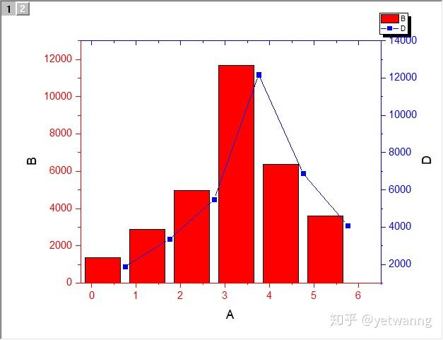 origin双柱状图图片