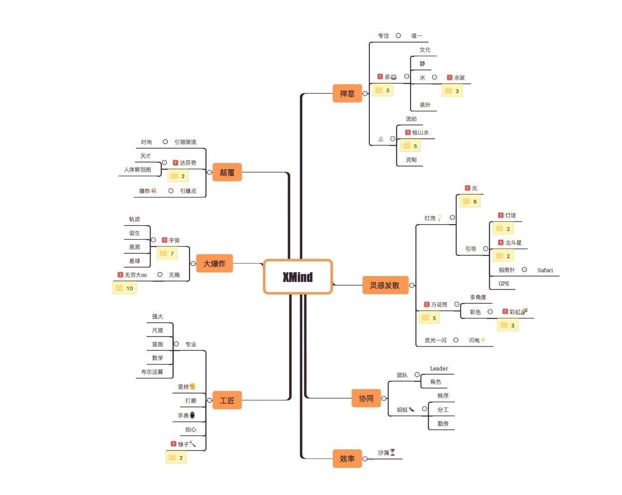 xmind 教程 | 如何用思维导图激发灵感和创意?