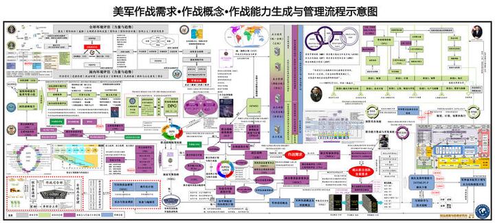 主动和半主动雷达导弹制导技术介绍 - 知乎