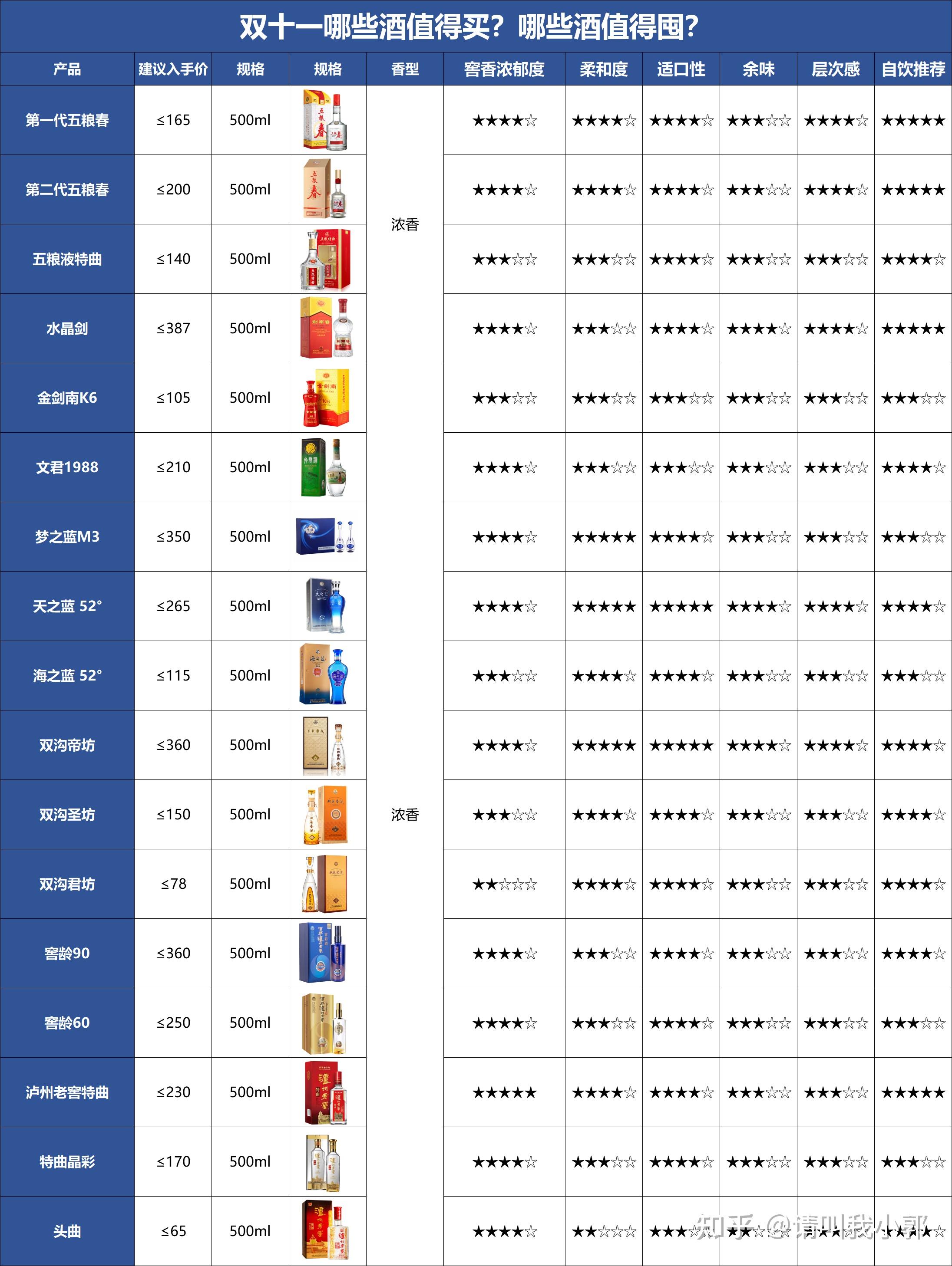 酒类营业范围的简单介绍 酒类业务
范围的简单

先容
（酒业的业务范围） 酒类