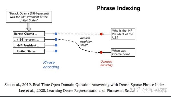 Cs224n（2021）笔记——lecture 11 QA - 知乎