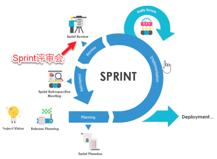 敏捷开发｜进入持续交付时代，敏捷开发还有必要进行 Sprint Review 么？ - 知乎