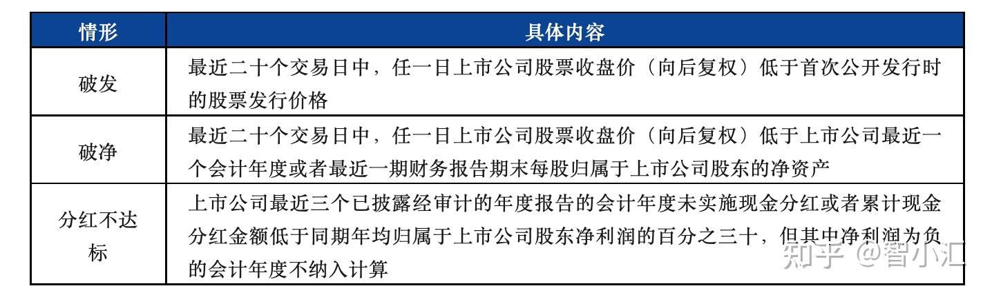 新规之下上市公司大股东股份减持规范 - 知乎