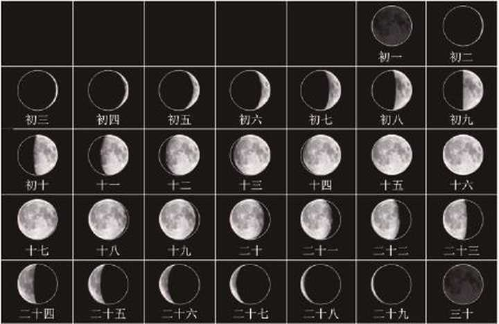 上弦月的上弦是什么意思? - 知乎