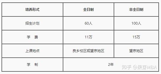 辽工大研究生学费_北工大mba学费_哈尔滨工大附中学费