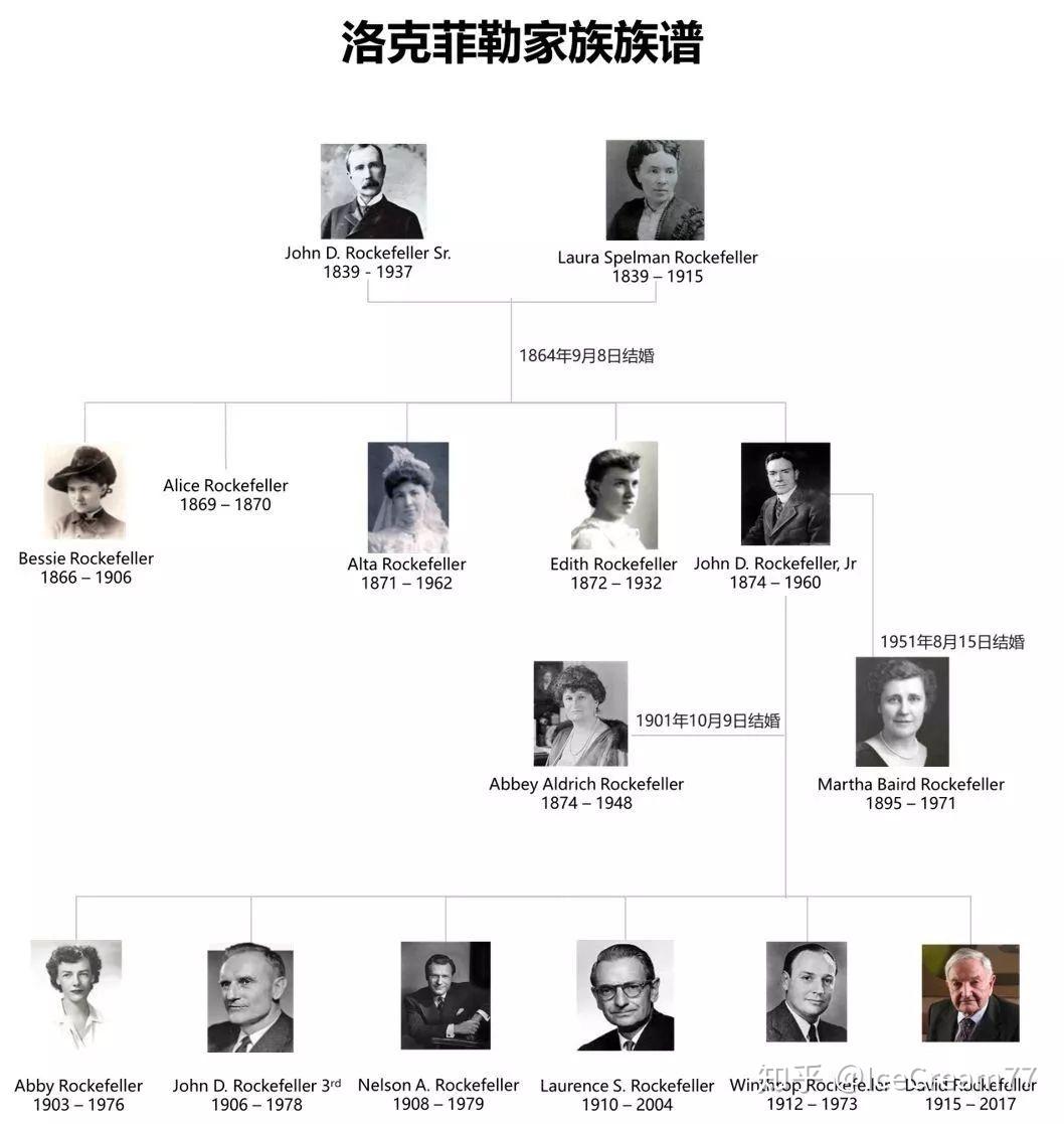 财富传承学学洛克菲勒这5招