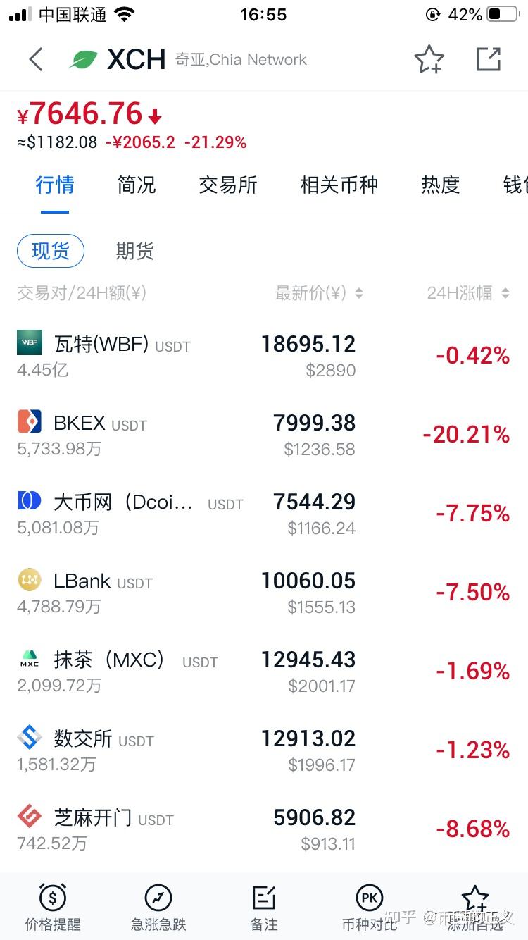 我们都知道,币圈94之后,国内禁止1co和预售代币了,现在硬盘挖矿这种
