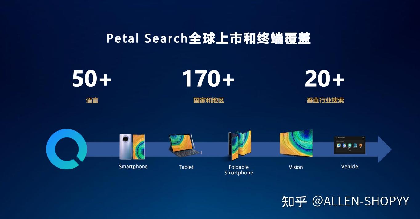 如何应用华为petalsearch搜索引擎服务为网站带来更多流量