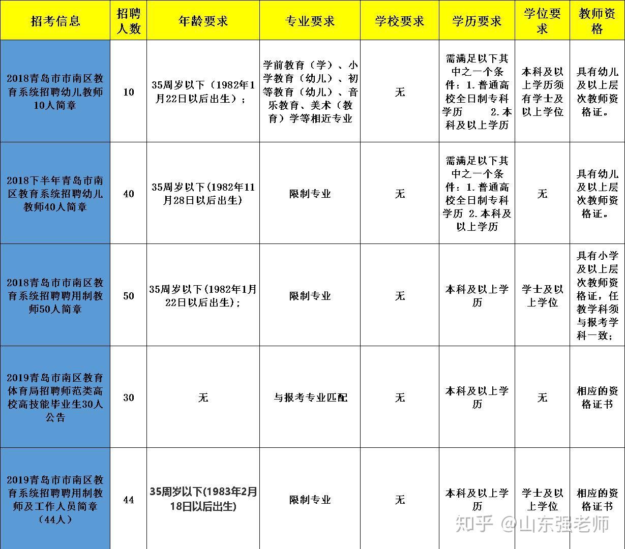 深圳人事考试网_深圳人事考试网_深圳人事考试网