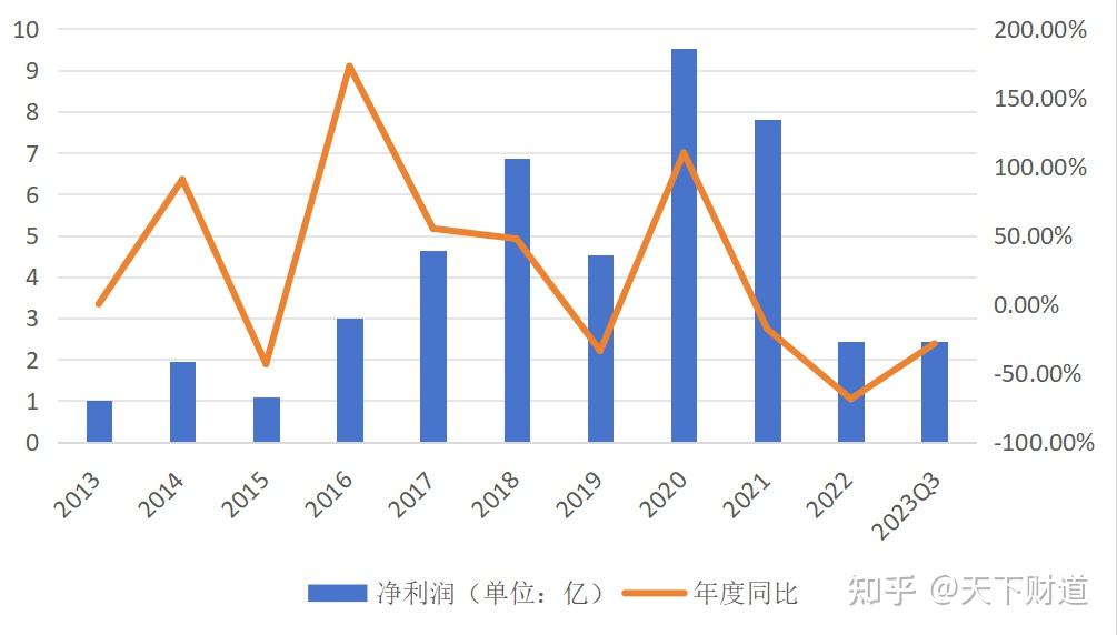 收购外企惹争议金达威能耍好双刃剑吗
