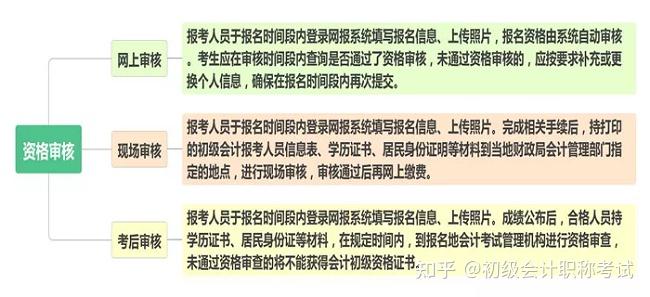 中级会计职称报名江苏_江苏会计中级考试报名入口_中级会计报名江苏