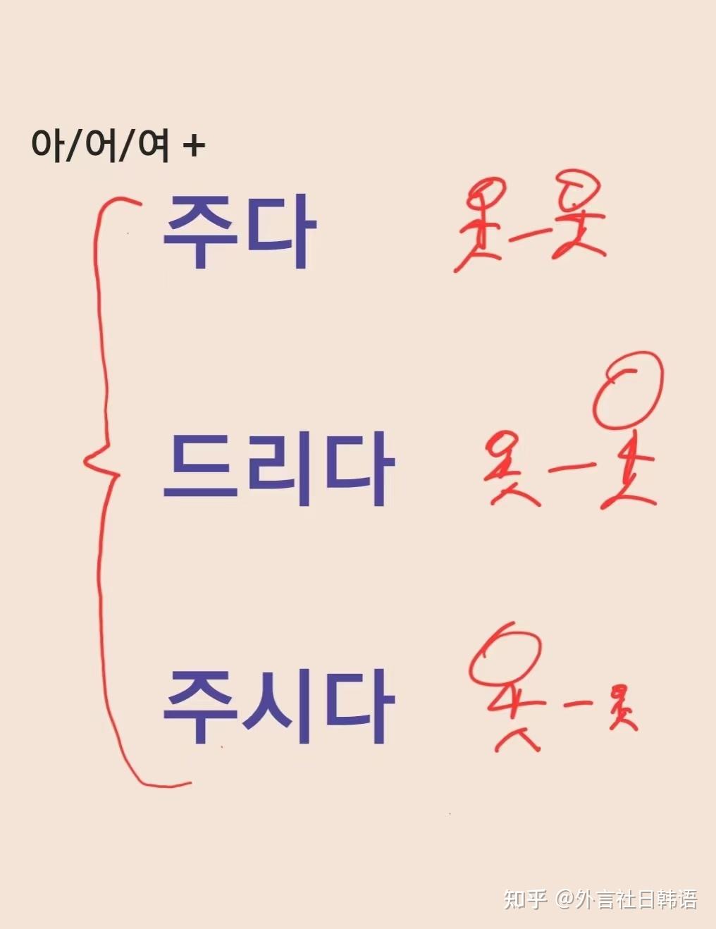 주다, 드리다, 주시다怎么用?区别是什么? - 知乎
