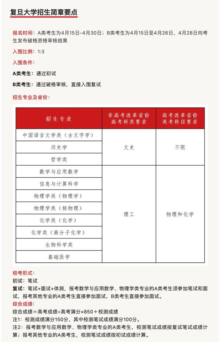 复旦大学2024年强基计划招生简章