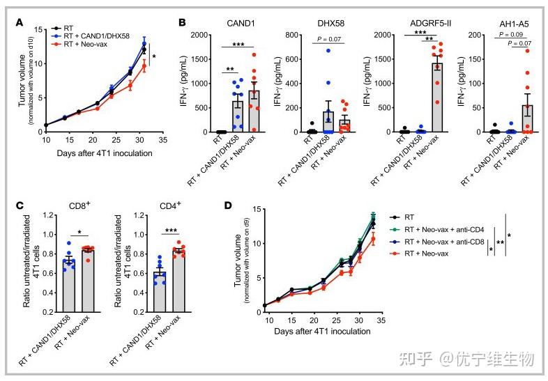 PD-1和CD4/8在肿瘤免疫中的作用，两篇文章带你一起来看看吧 - 知乎