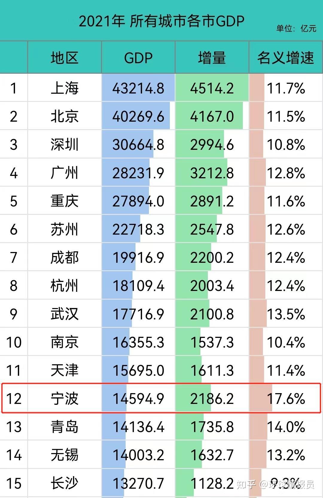 浙江最应该合并的城市,为何是宁波与舟山? - 知乎