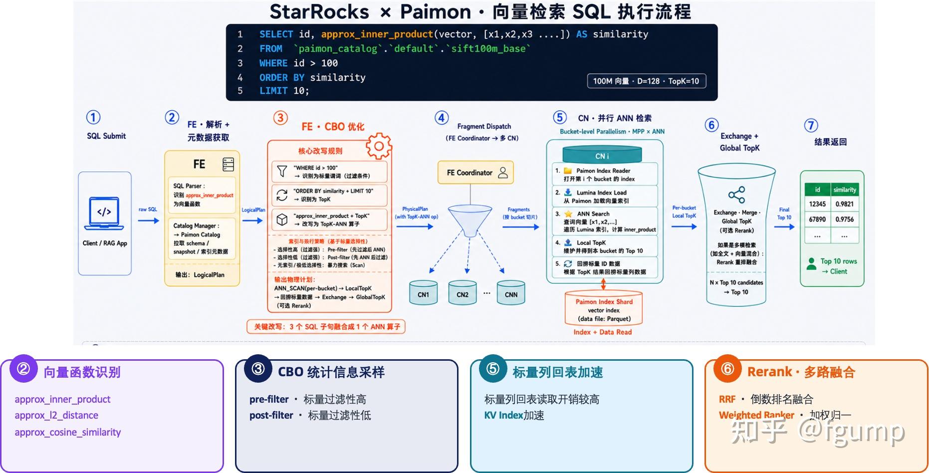StarRocks x Paimon 多模态检索 - 知乎