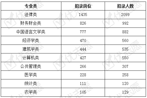 2021年江蘇省公務員考試分析蘇州市省考招錄人數最多