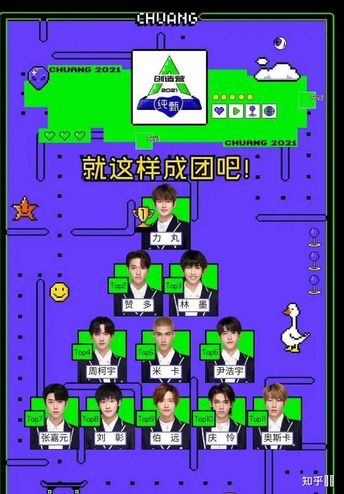 如何评价创造营2021的11人成团名单