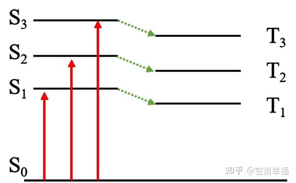 有机光化学基础知识之分子激发 - 知乎