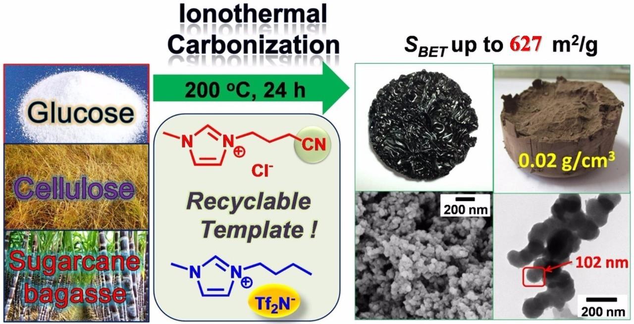熔融盐法制备多孔炭 - 知乎
