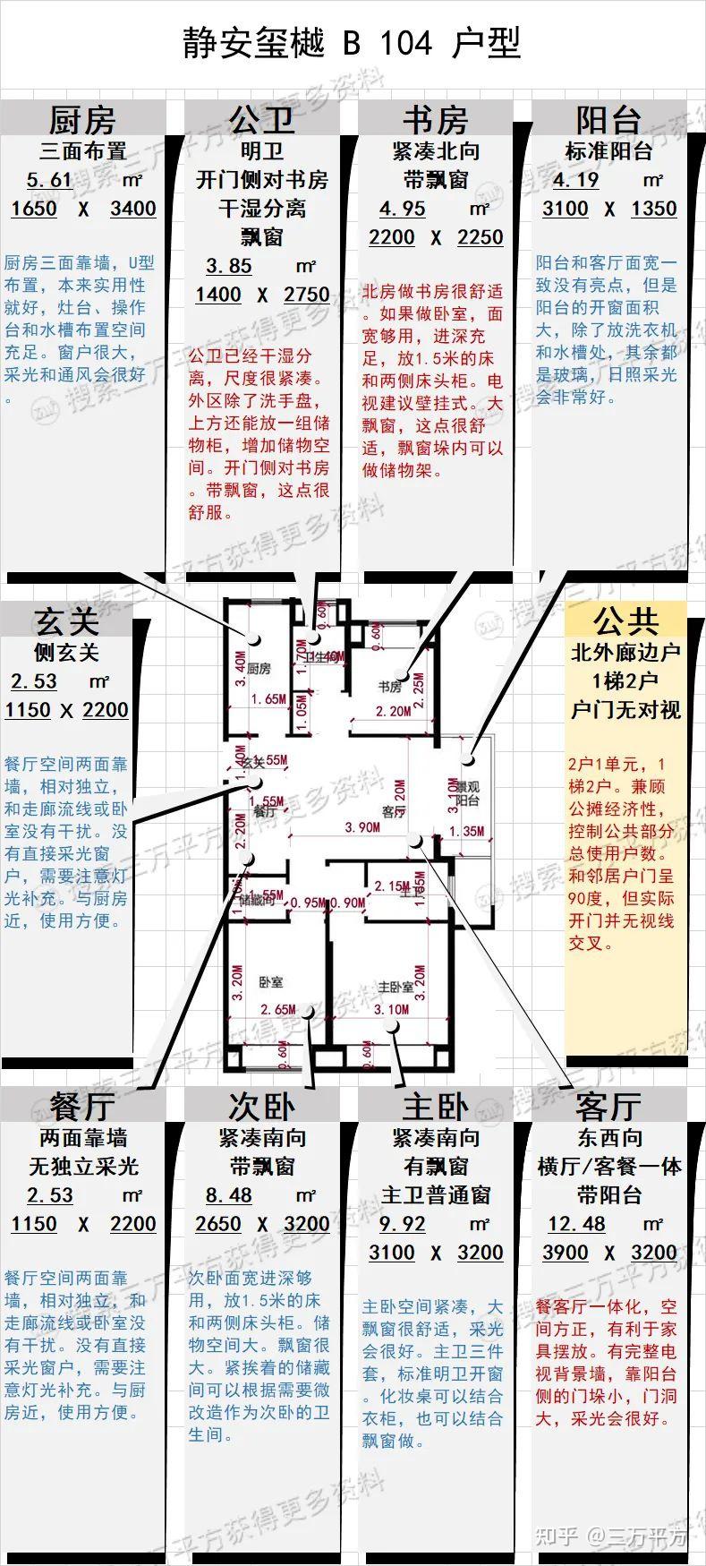 特点鲜明,预计冷热共存|【静安玺樾】深度理解、独立观点和独家评测 - 知乎
