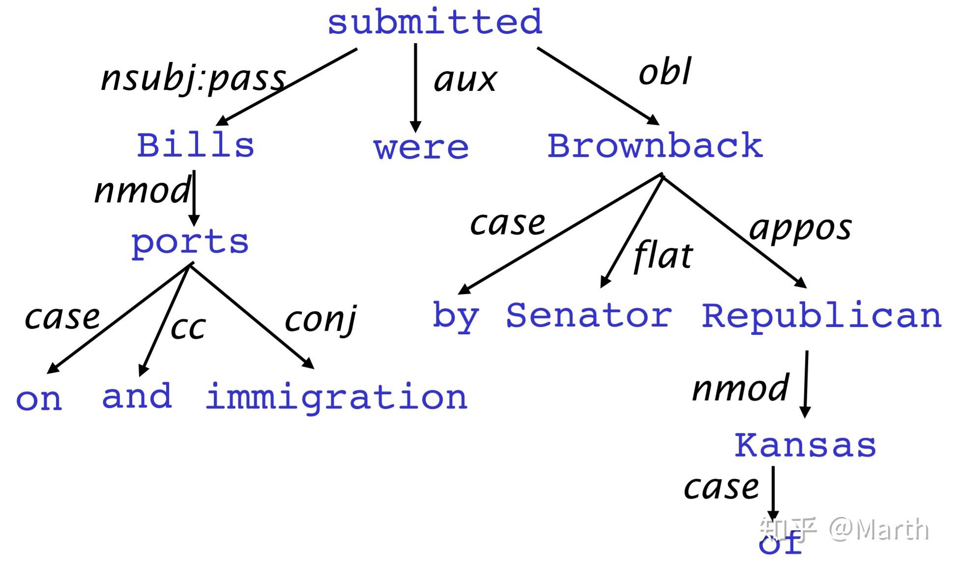 英语句法结构树形图图片