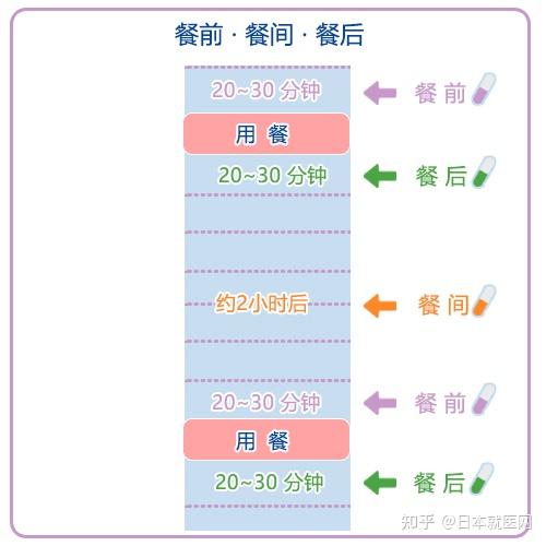 要想药物起效快?服药姿势很重要!如何有效吃药? - 知乎