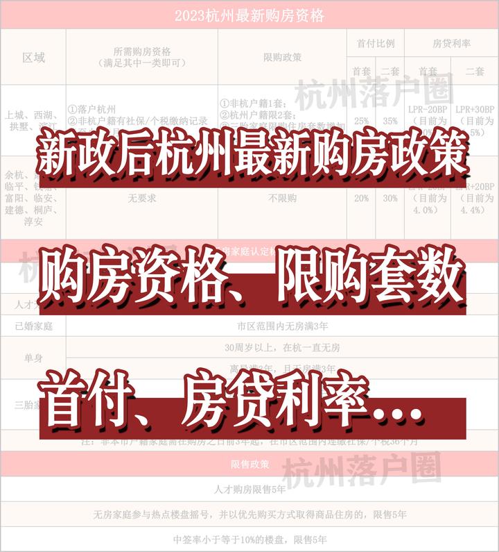 一文看懂新政后杭州最新购房政策!购房资格、无房家庭、首付、利率... - 知乎