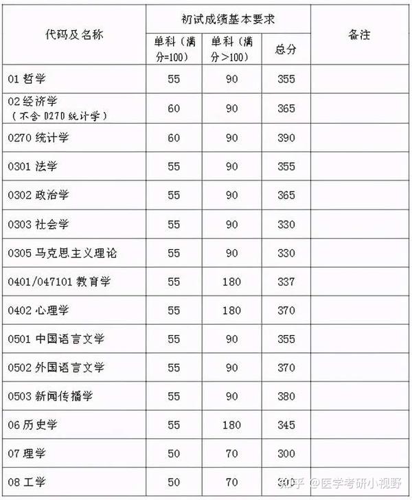 復(fù)旦大學(xué)2023錄取分?jǐn)?shù)線_復(fù)旦今年錄取分?jǐn)?shù)線2021_復(fù)旦大學(xué)錄取分?jǐn)?shù)線2024