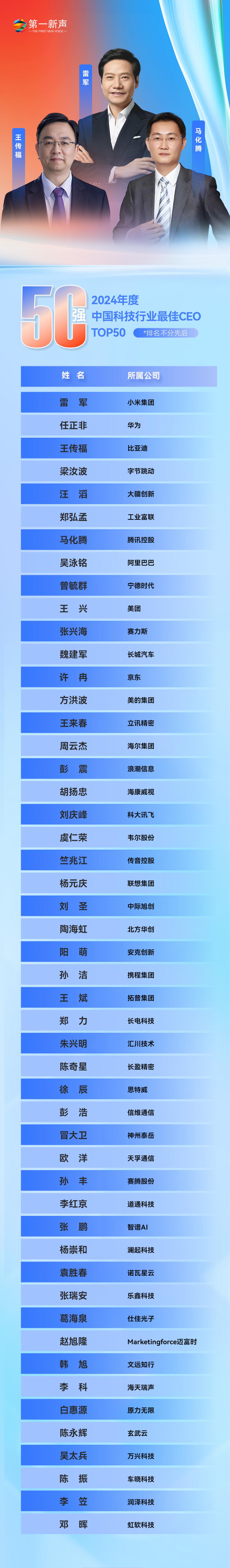 【重磅发布】2024年度科技行业最佳CEO及高成长企业榜 - 知乎