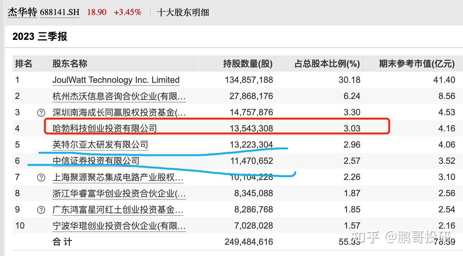 磁电存储有重大突破a股有13个公司被华为投资